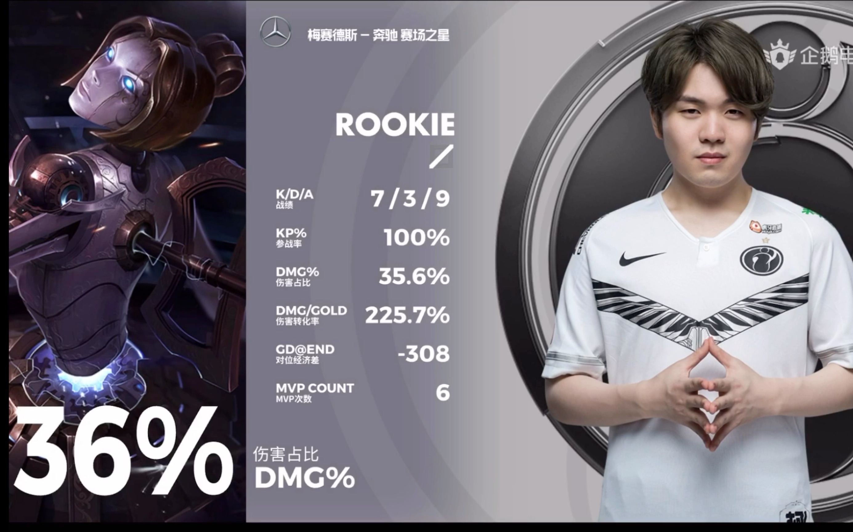 Rookie伤愈复出细节曝光的简单介绍